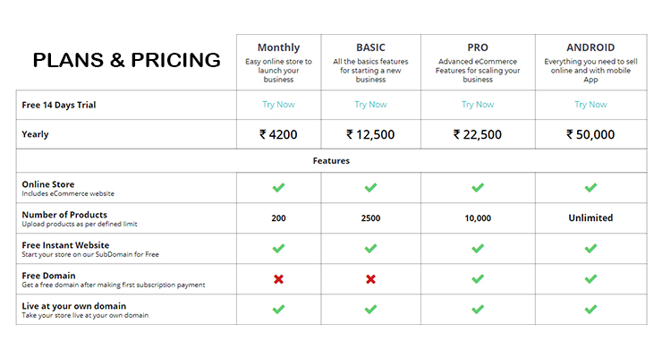 Effective Pricing and Plan of MoreCustomersApp