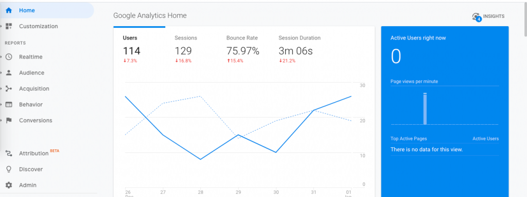 Use google analytics to track your website visitors