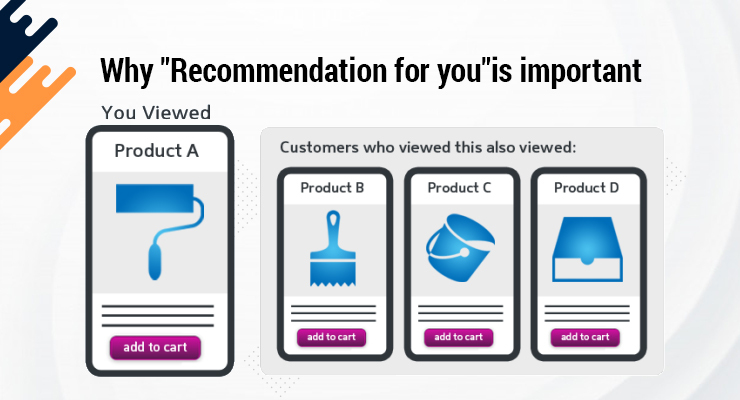 Importance of Recommendation Section in Ecommerce Business