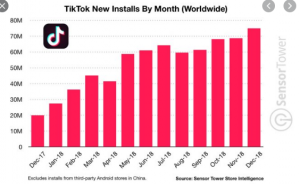 TikTok App downloads