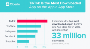 TikTok Download graph
