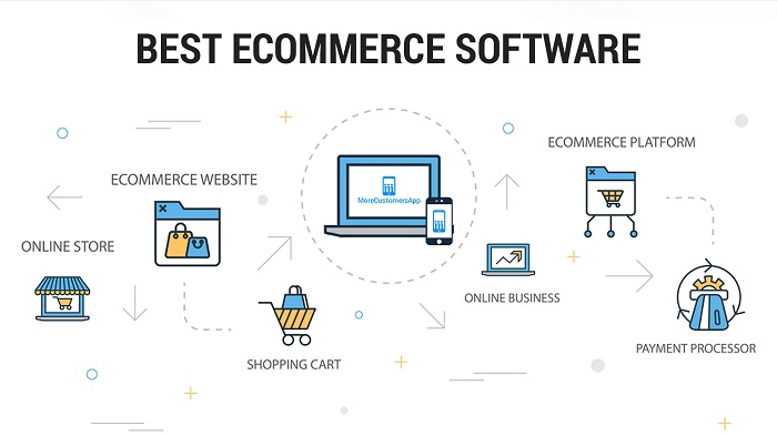 MoreCustomersApp Best eCommerce Software