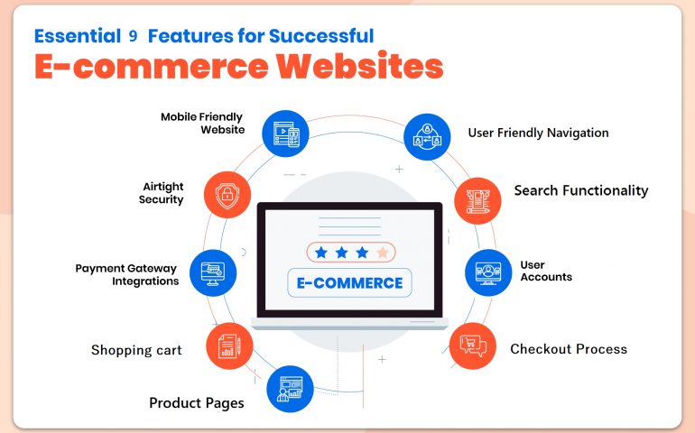 9 Functionalities for eCommerce website to sell online